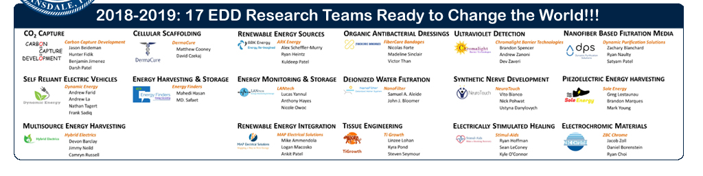 There are 17 Research Teams this year!