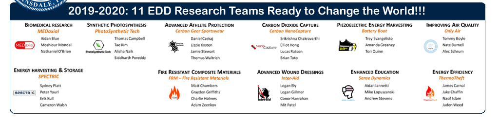 2019-2020 EDD Research Teams!