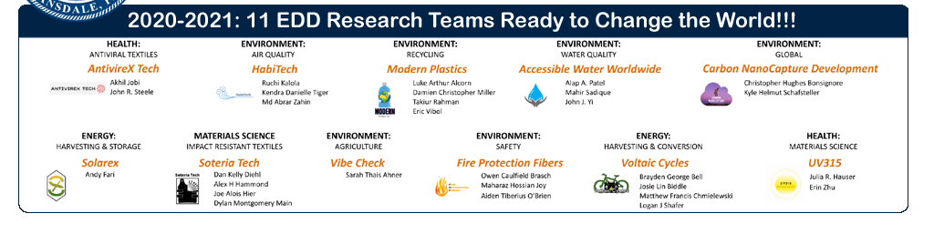 2020-2021 EDD Research Teams